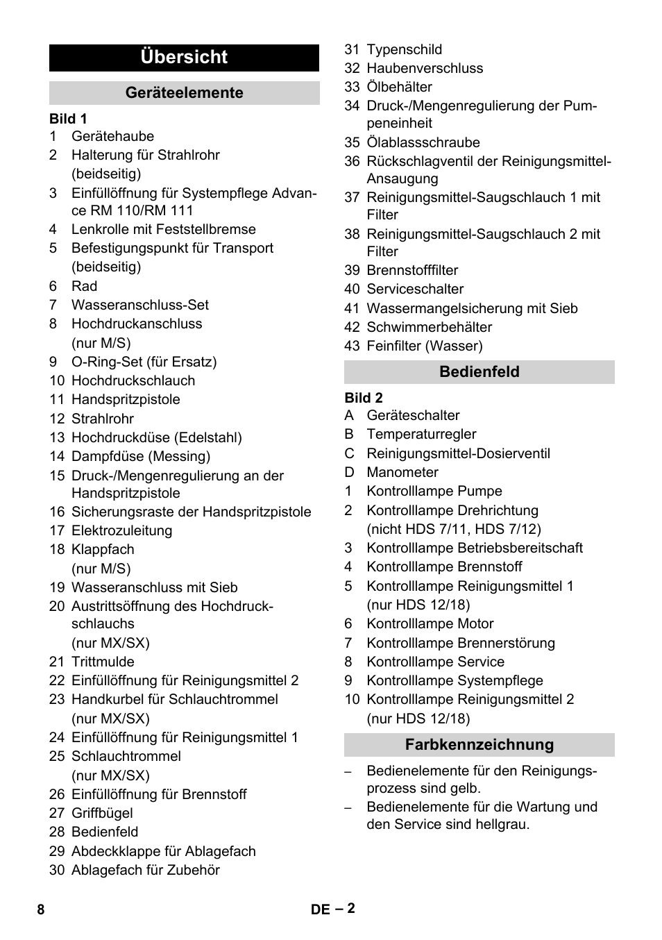 Übersicht, Geräteelemente, Bedienfeld | Farbkennzeichnung | Karcher HDS 10-20 -4M CLASSIC EU-I User Manual | Page 8 / 480