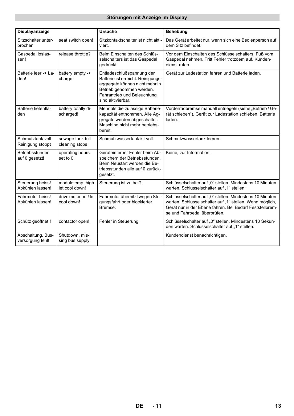 Karcher B 140 R Bp Pack 400 Ah роликовая-дисковая User Manual | Page 13 / 406