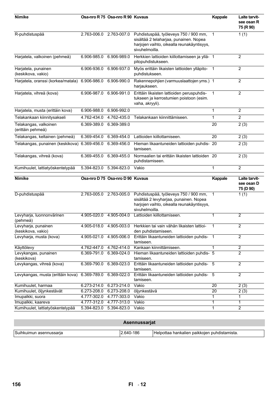 Karcher B 140 R Bp Pack 400 Ah роликовая-дисковая User Manual | Page 156 / 406