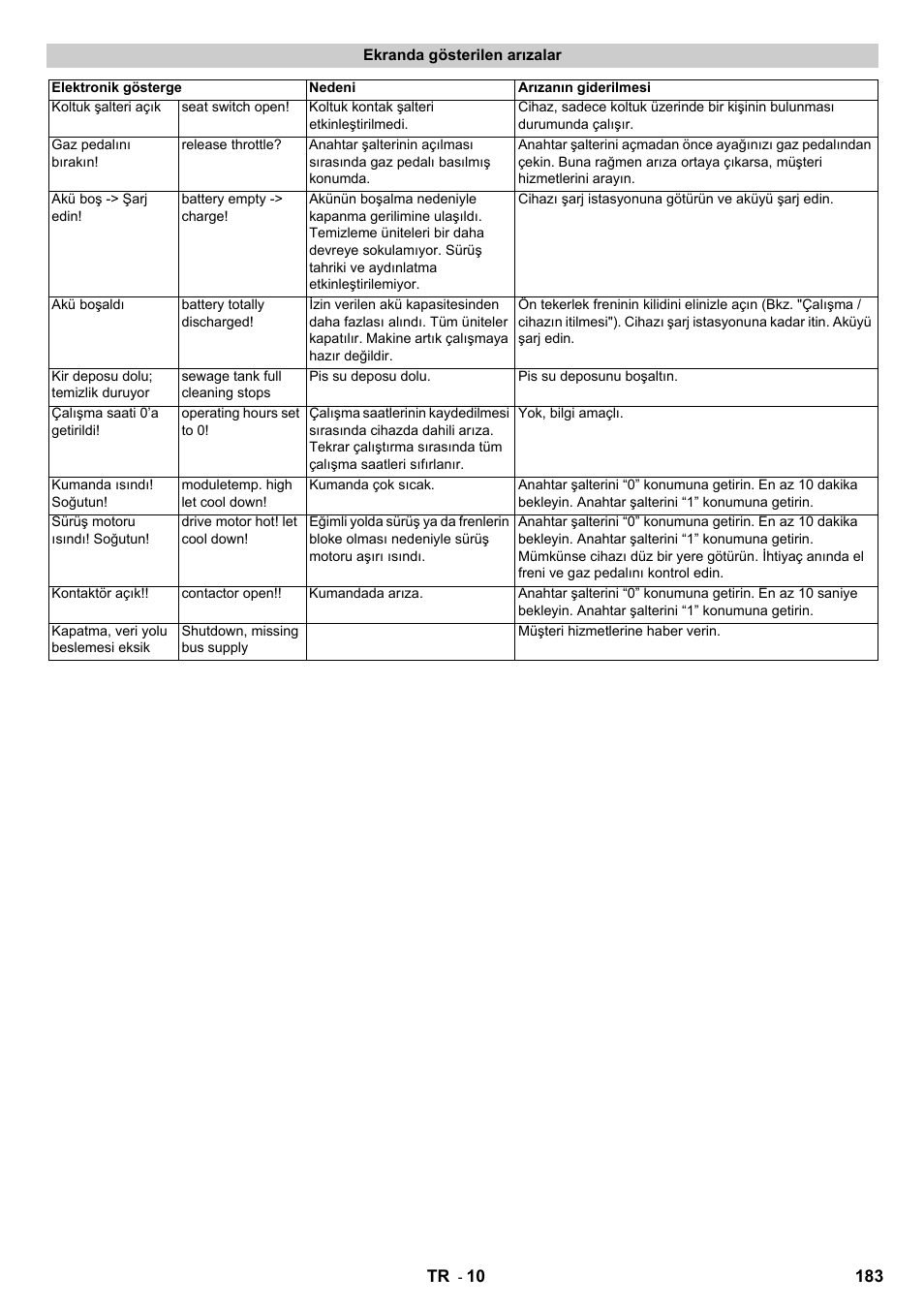 Karcher B 140 R Bp Pack 400 Ah роликовая-дисковая User Manual | Page 183 / 406