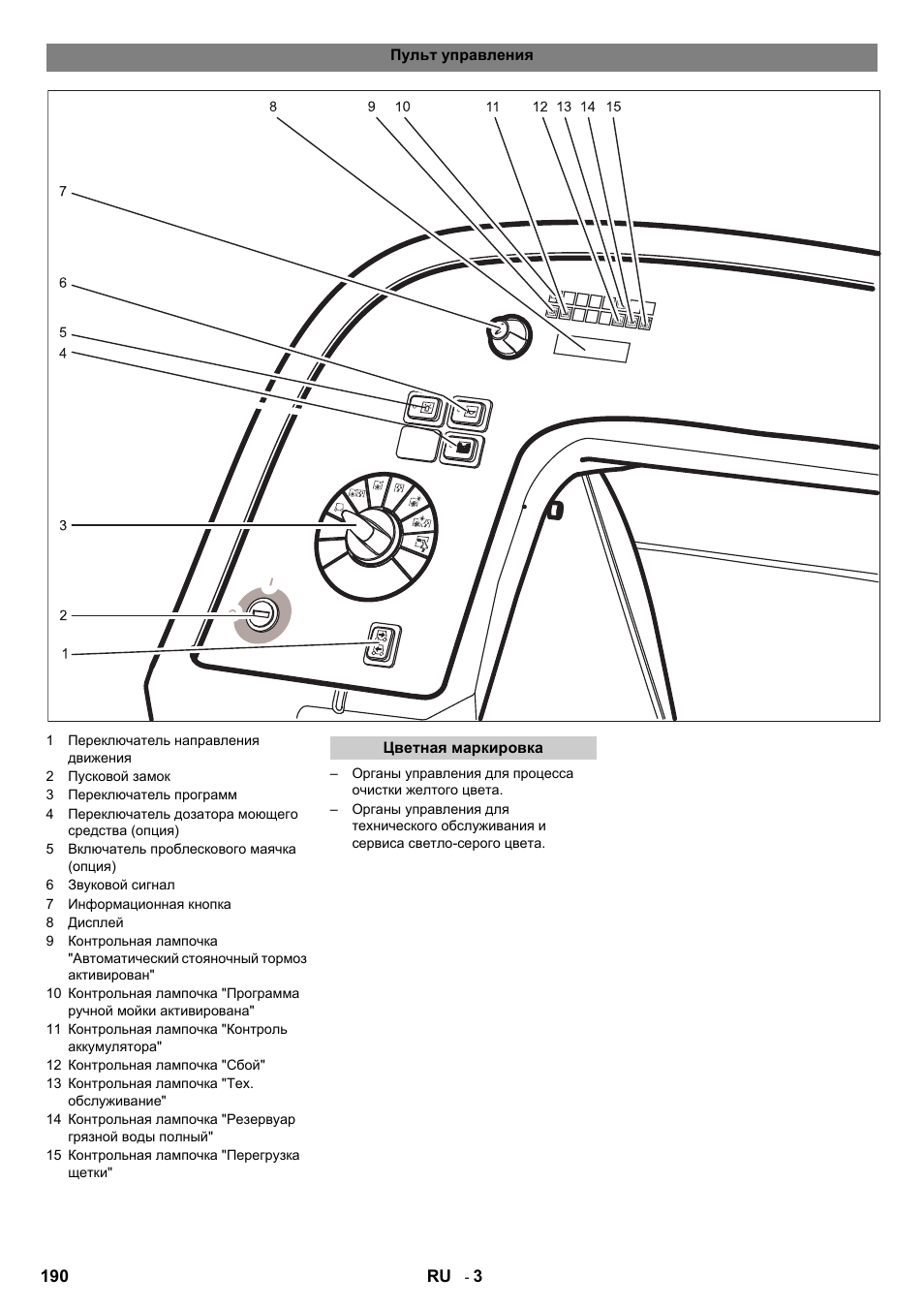 Karcher B 140 R Bp Pack 400 Ah роликовая-дисковая User Manual | Page 190 / 406