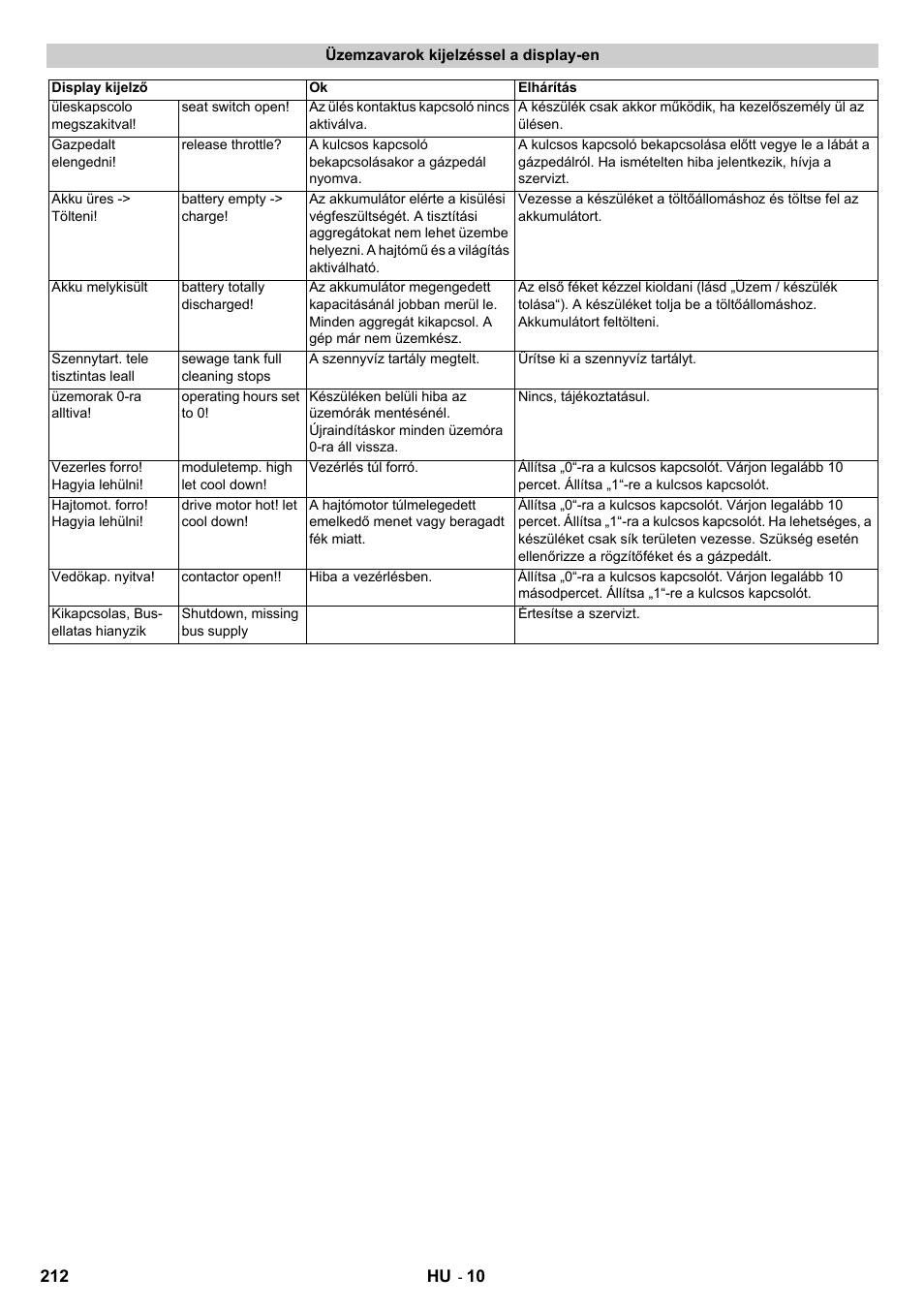 Karcher B 140 R Bp Pack 400 Ah роликовая-дисковая User Manual | Page 212 / 406