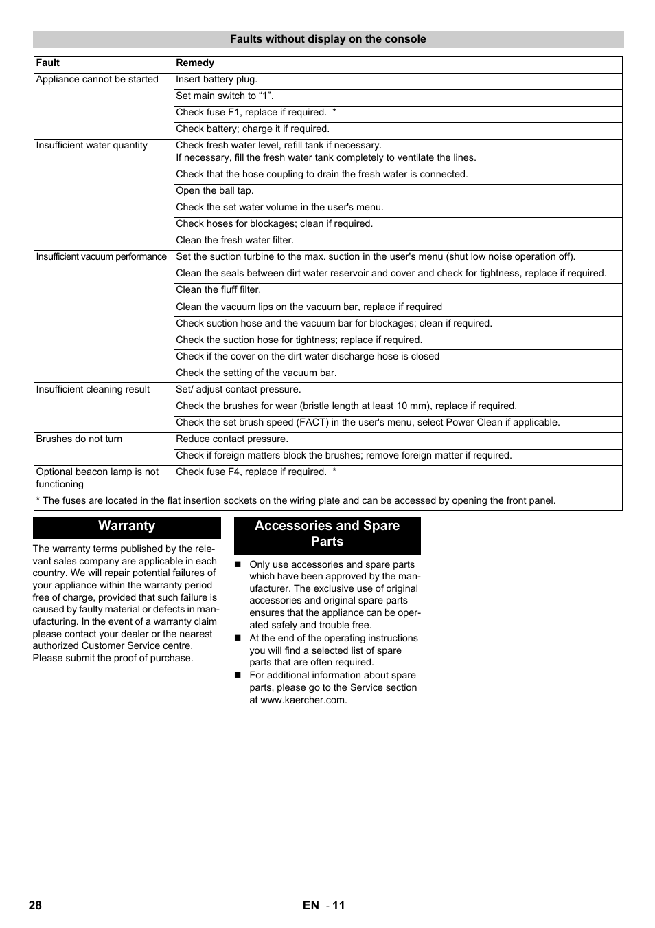 Warranty accessories and spare parts | Karcher B 140 R Bp Pack 400 Ah роликовая-дисковая User Manual | Page 28 / 406