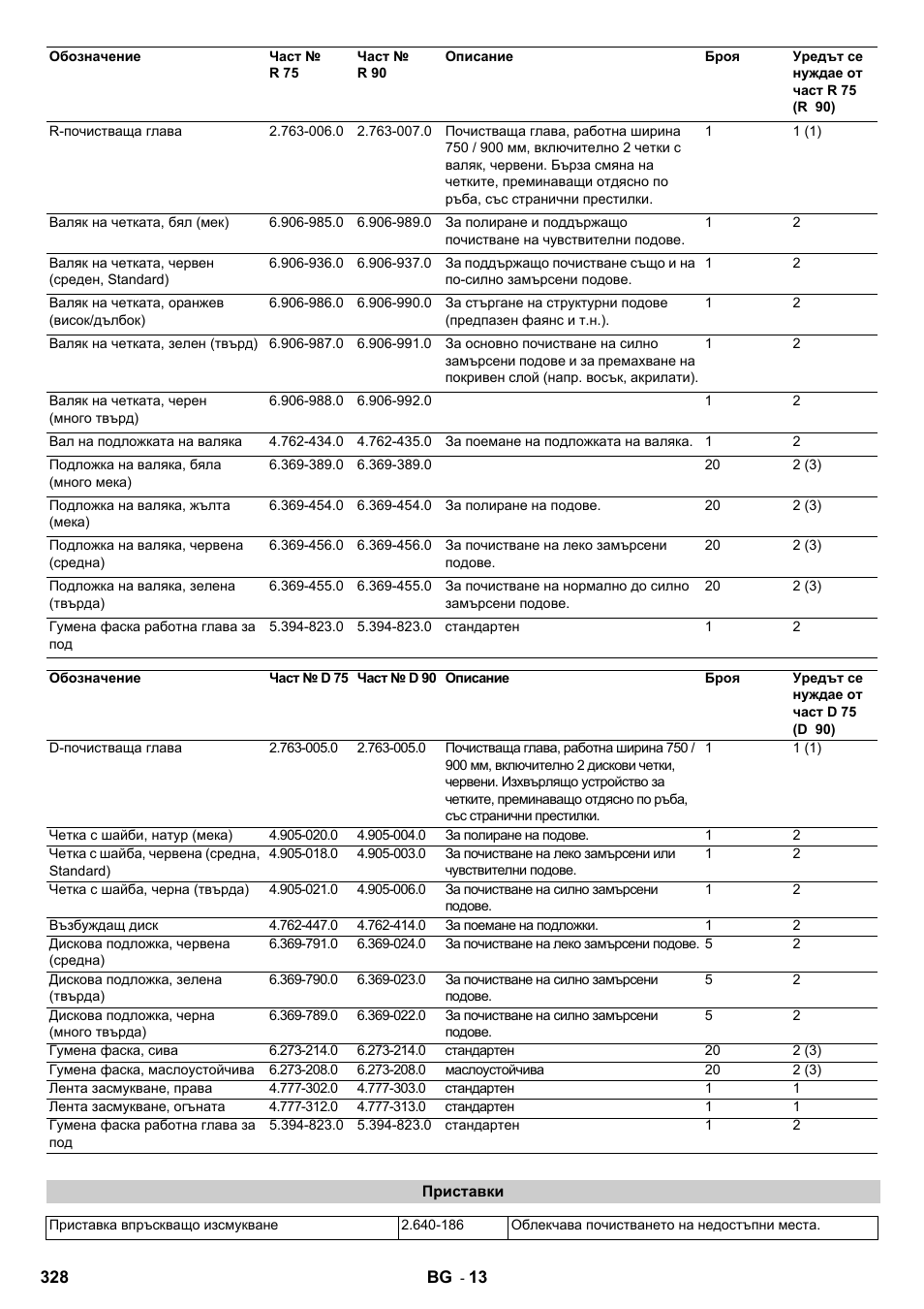 Karcher B 140 R Bp Pack 400 Ah роликовая-дисковая User Manual | Page 328 / 406