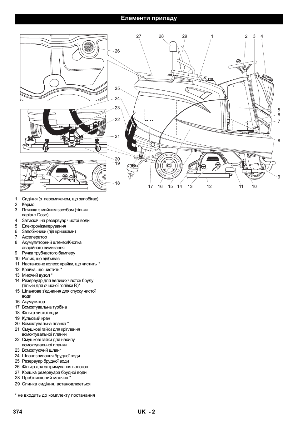 Елементи приладу | Karcher B 140 R Bp Pack 400 Ah роликовая-дисковая User Manual | Page 374 / 406