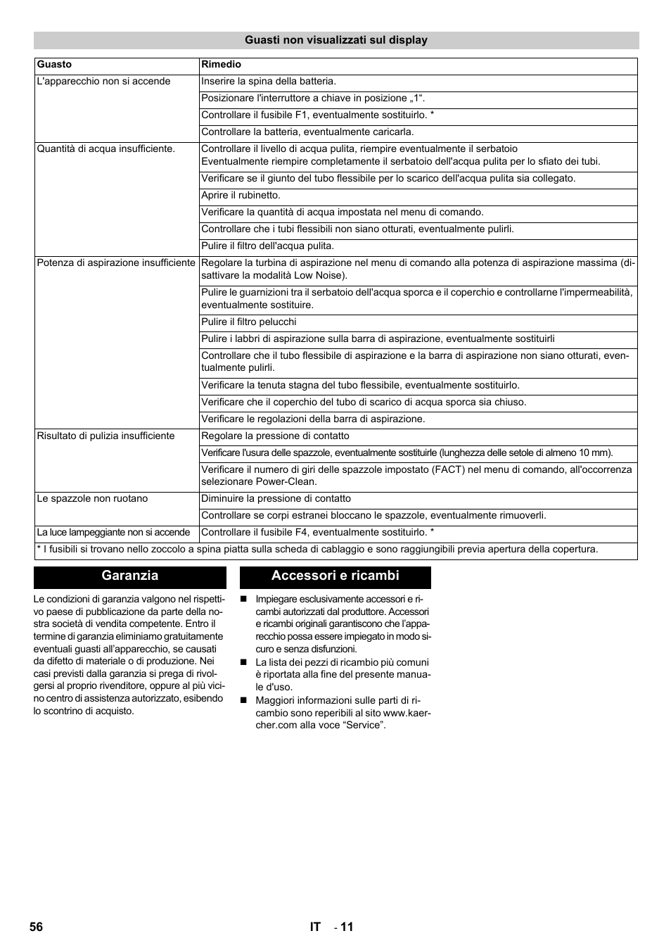 Garanzia accessori e ricambi | Karcher B 140 R Bp Pack 400 Ah роликовая-дисковая User Manual | Page 56 / 406