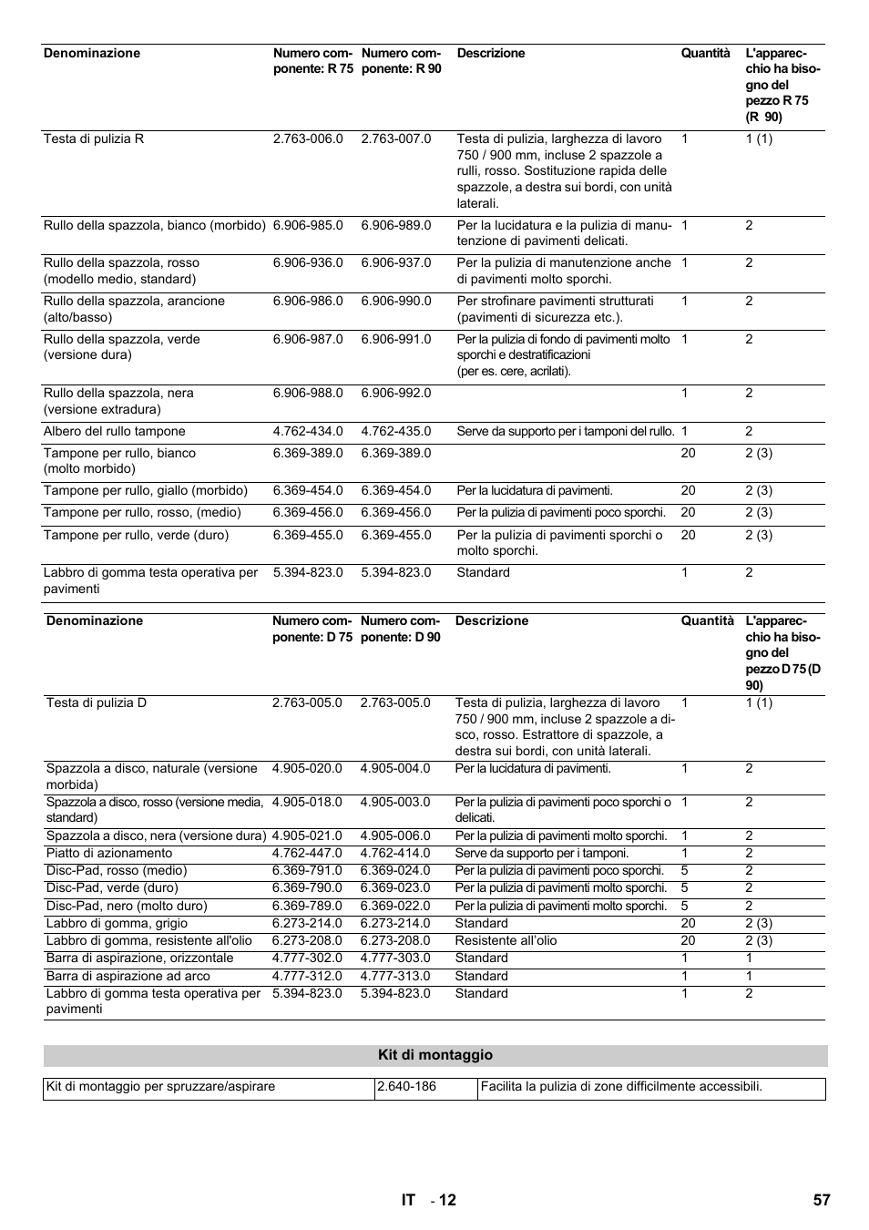 Karcher B 140 R Bp Pack 400 Ah роликовая-дисковая User Manual | Page 57 / 406