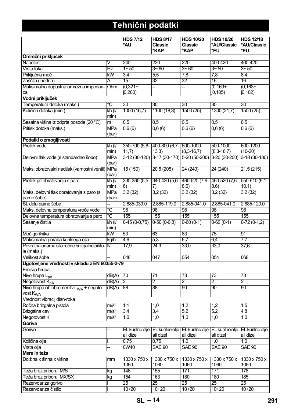 Tehnični podatki, 291 sl | Karcher HDS 8-17-4M Classic EU User Manual | Page 291 / 468
