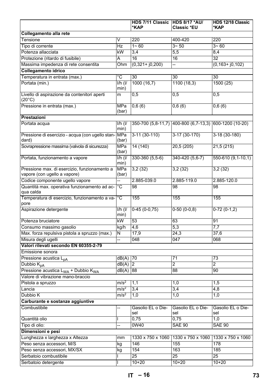 73 it | Karcher HDS 8-17-4M Classic EU User Manual | Page 73 / 468