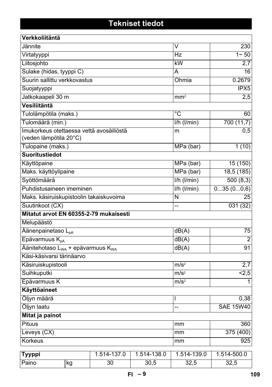 Tekniset tiedot | Karcher HD 5-15 C + FR User Manual | Page 109 / 280