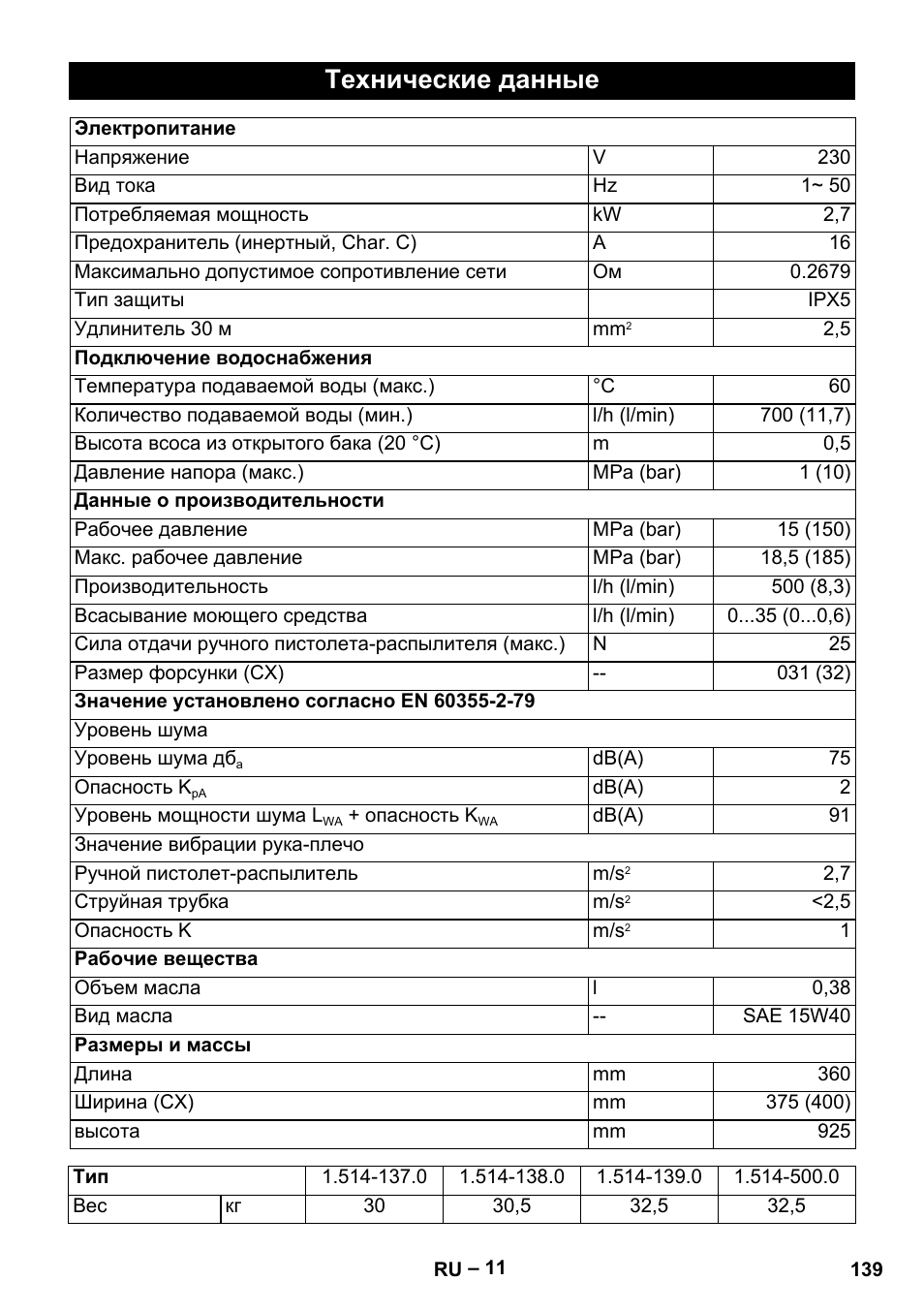 Технические данные | Karcher HD 5-15 C + FR User Manual | Page 139 / 280