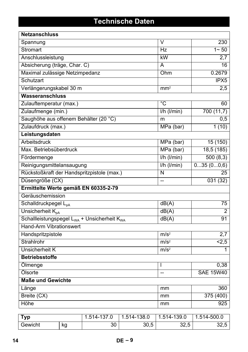 Technische daten | Karcher HD 5-15 C + FR User Manual | Page 14 / 280
