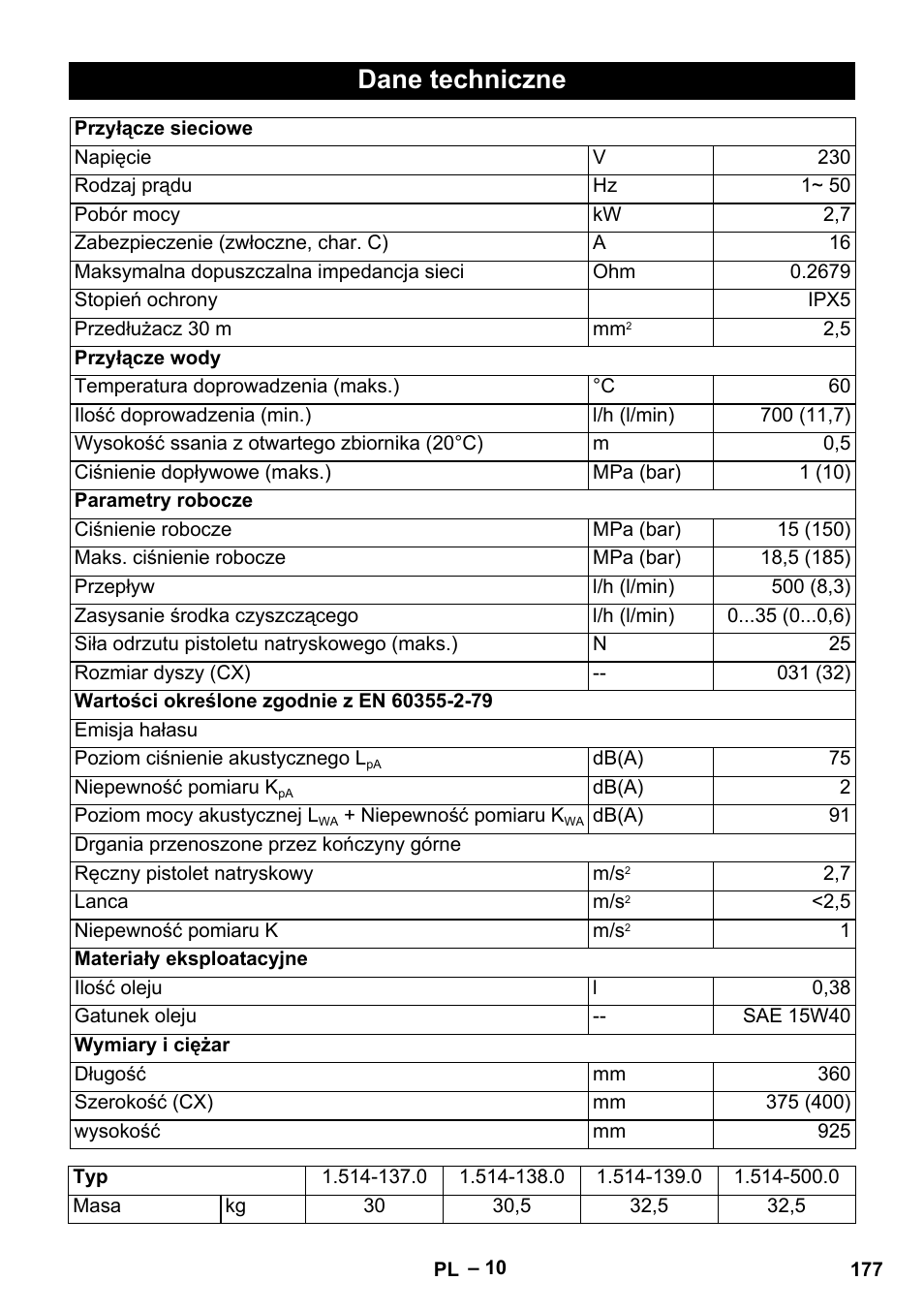 Dane techniczne | Karcher HD 5-15 C + FR User Manual | Page 177 / 280