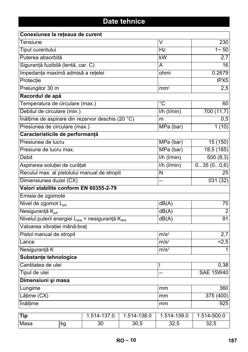 Date tehnice | Karcher HD 5-15 C + FR User Manual | Page 187 / 280