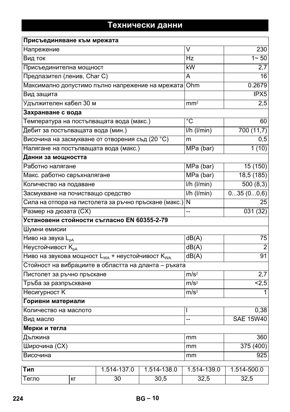 Технически данни | Karcher HD 5-15 C + FR User Manual | Page 224 / 280