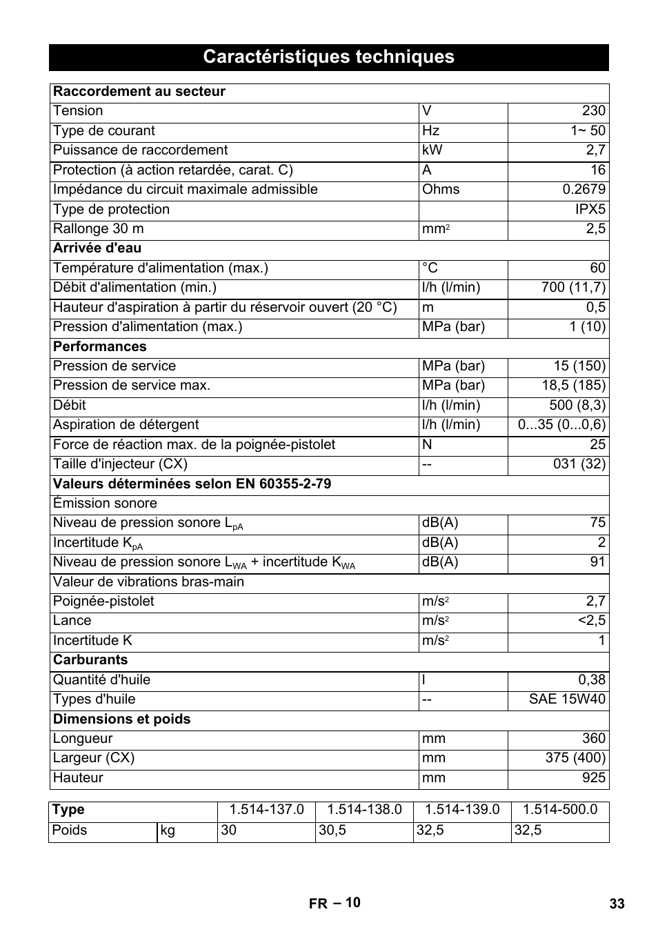 Caractéristiques techniques | Karcher HD 5-15 C + FR User Manual | Page 33 / 280