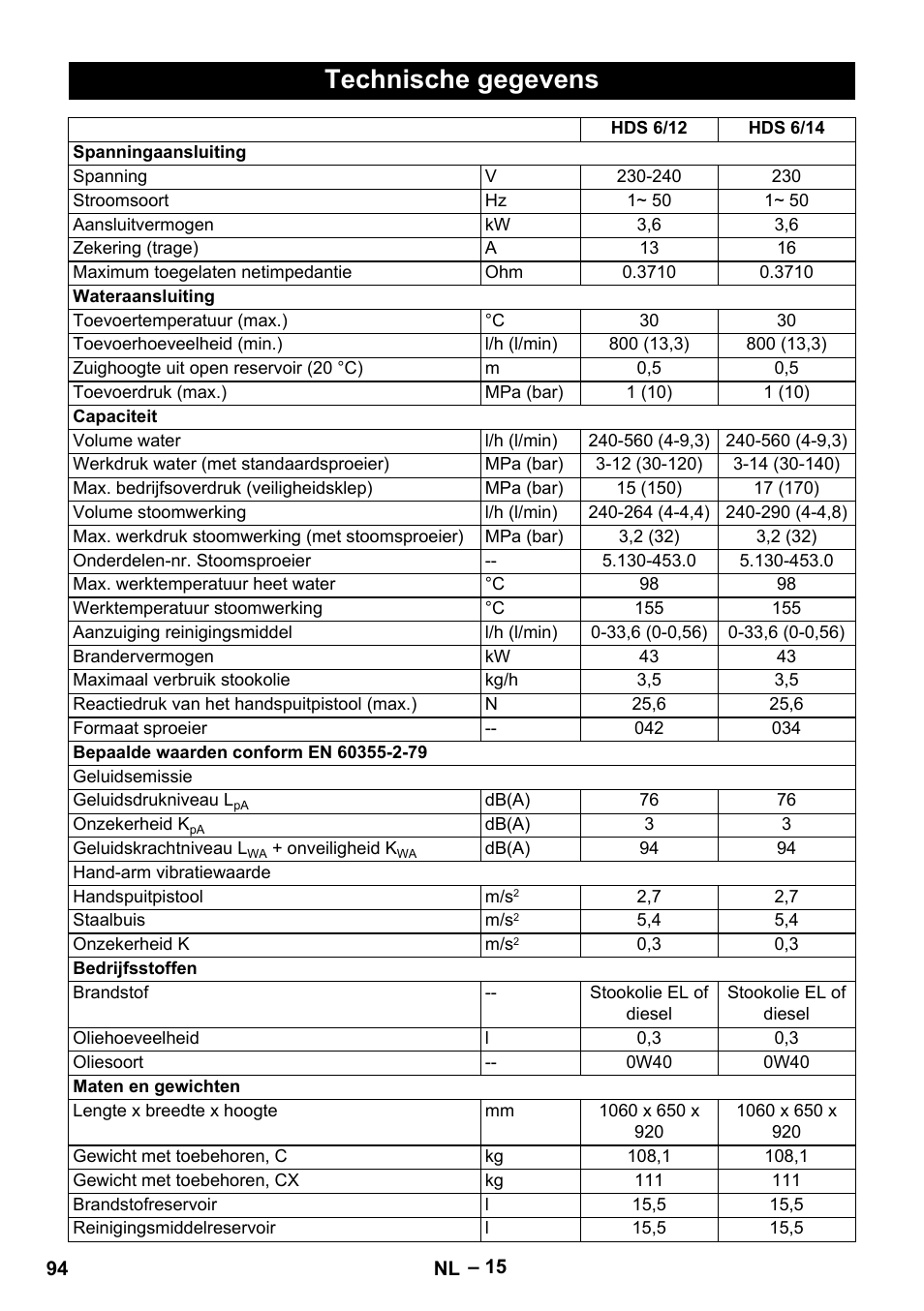 Technische gegevens | Karcher HDS 8-18-4 C User Manual | Page 94 / 496