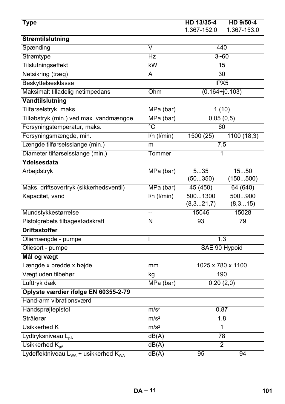 Karcher HD 13-35-4 User Manual | Page 101 / 344