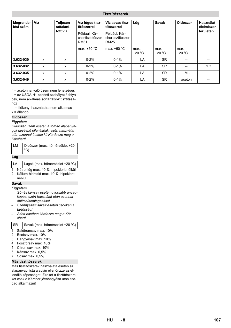 Tisztítószerek, Oldószer, Savak | Más tisztítószerek | Karcher HKS 100 LM User Manual | Page 107 / 124