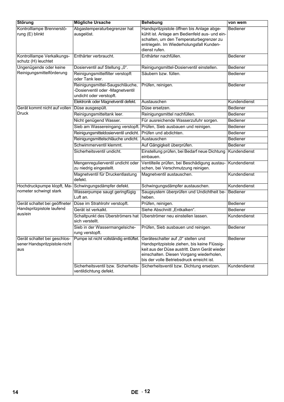 Karcher HDS 9-14-4 ST Eco User Manual | Page 14 / 444