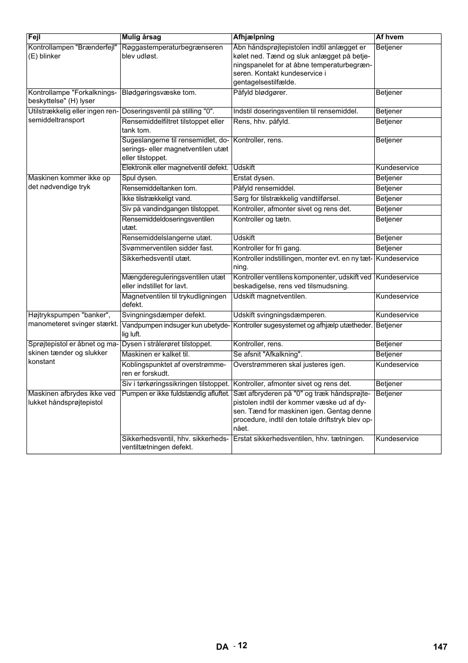 Karcher HDS 9-14-4 ST Eco User Manual | Page 147 / 444