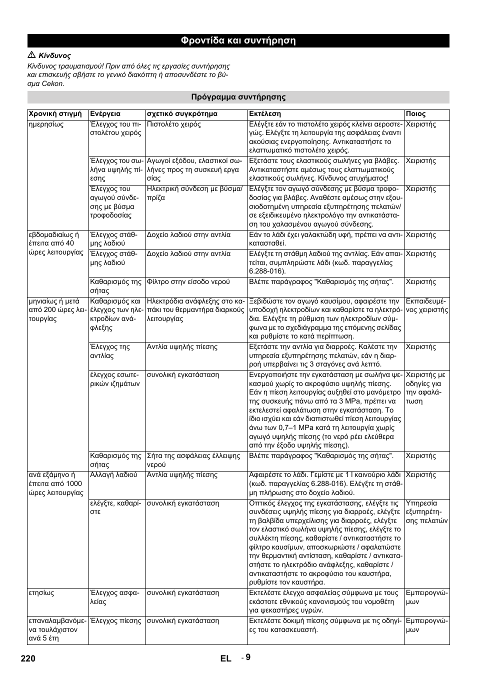 Φροντίδα και συντήρηση | Karcher HDS 9-14-4 ST Eco User Manual | Page 220 / 444