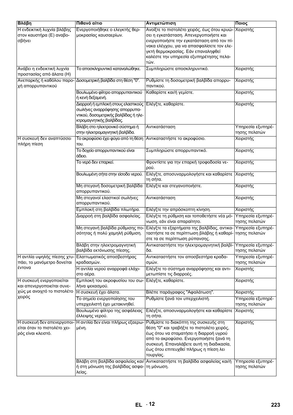 Karcher HDS 9-14-4 ST Eco User Manual | Page 223 / 444