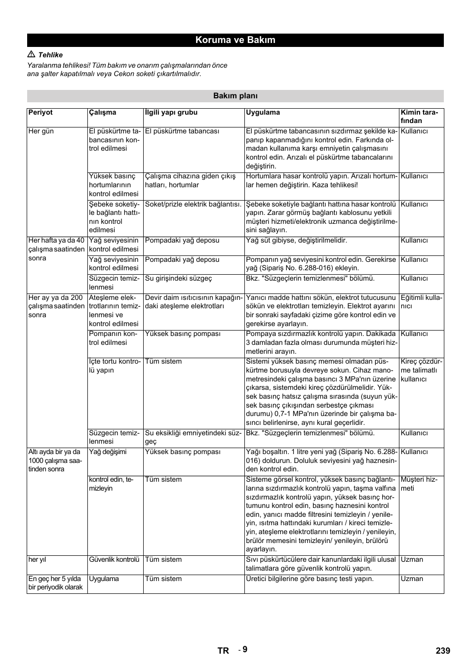 Koruma ve bakım | Karcher HDS 9-14-4 ST Eco User Manual | Page 239 / 444