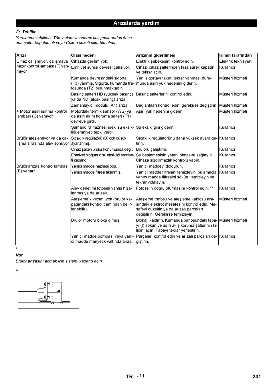 Arızalarda yardım | Karcher HDS 9-14-4 ST Eco User Manual | Page 241 / 444