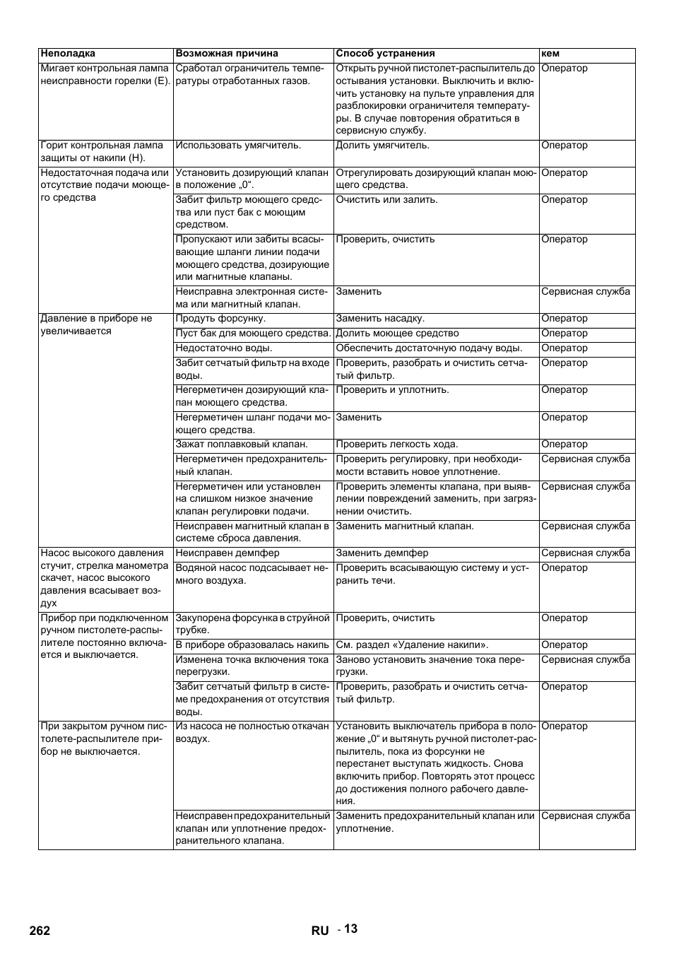 Karcher HDS 9-14-4 ST Eco User Manual | Page 262 / 444
