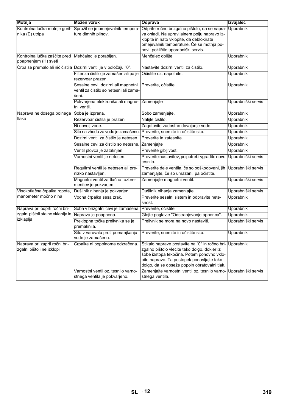Karcher HDS 9-14-4 ST Eco User Manual | Page 319 / 444