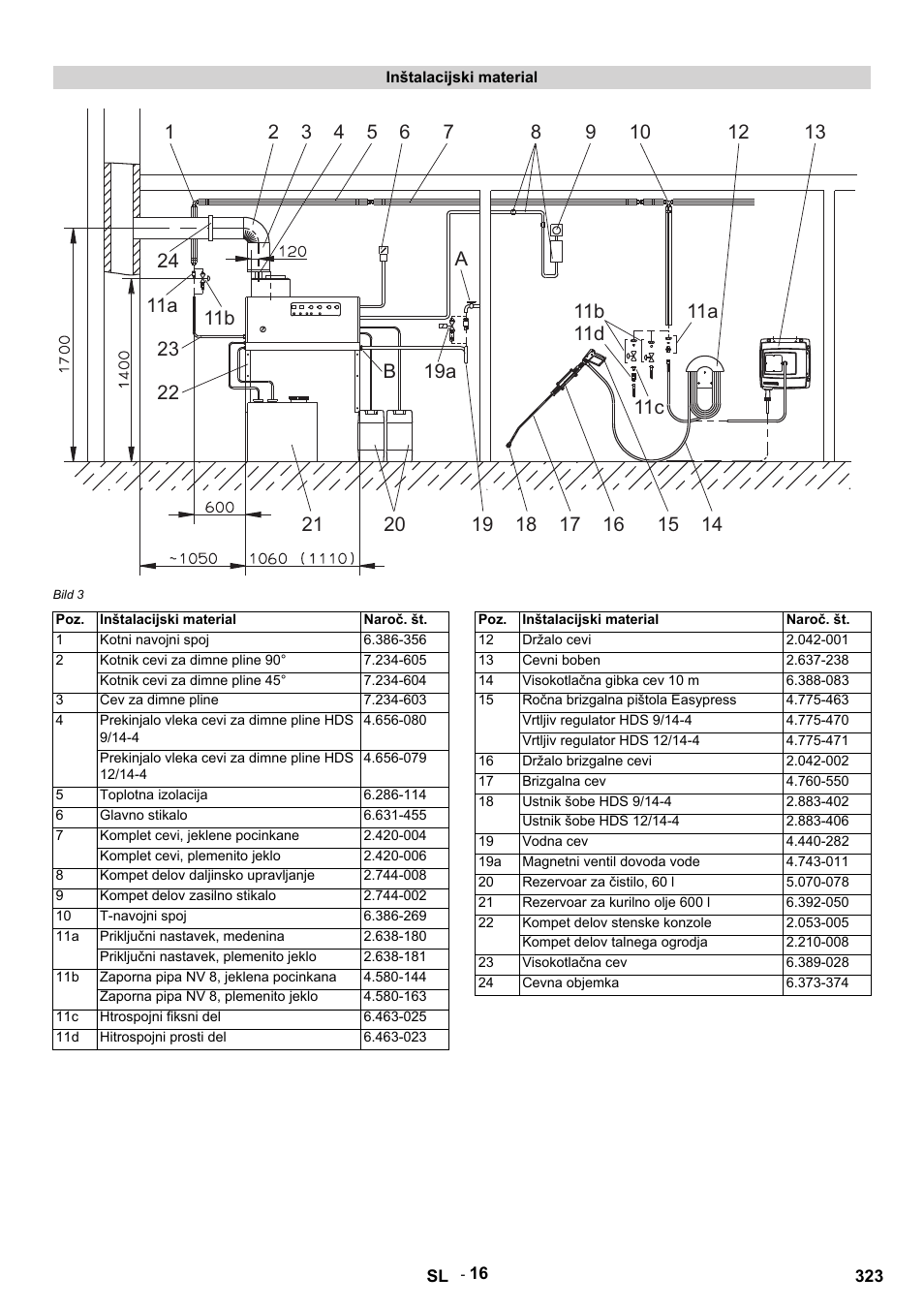 Karcher HDS 9-14-4 ST Eco User Manual | Page 323 / 444