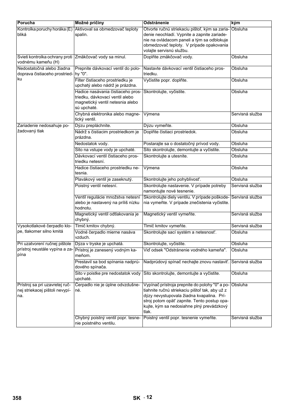 Karcher HDS 9-14-4 ST Eco User Manual | Page 358 / 444