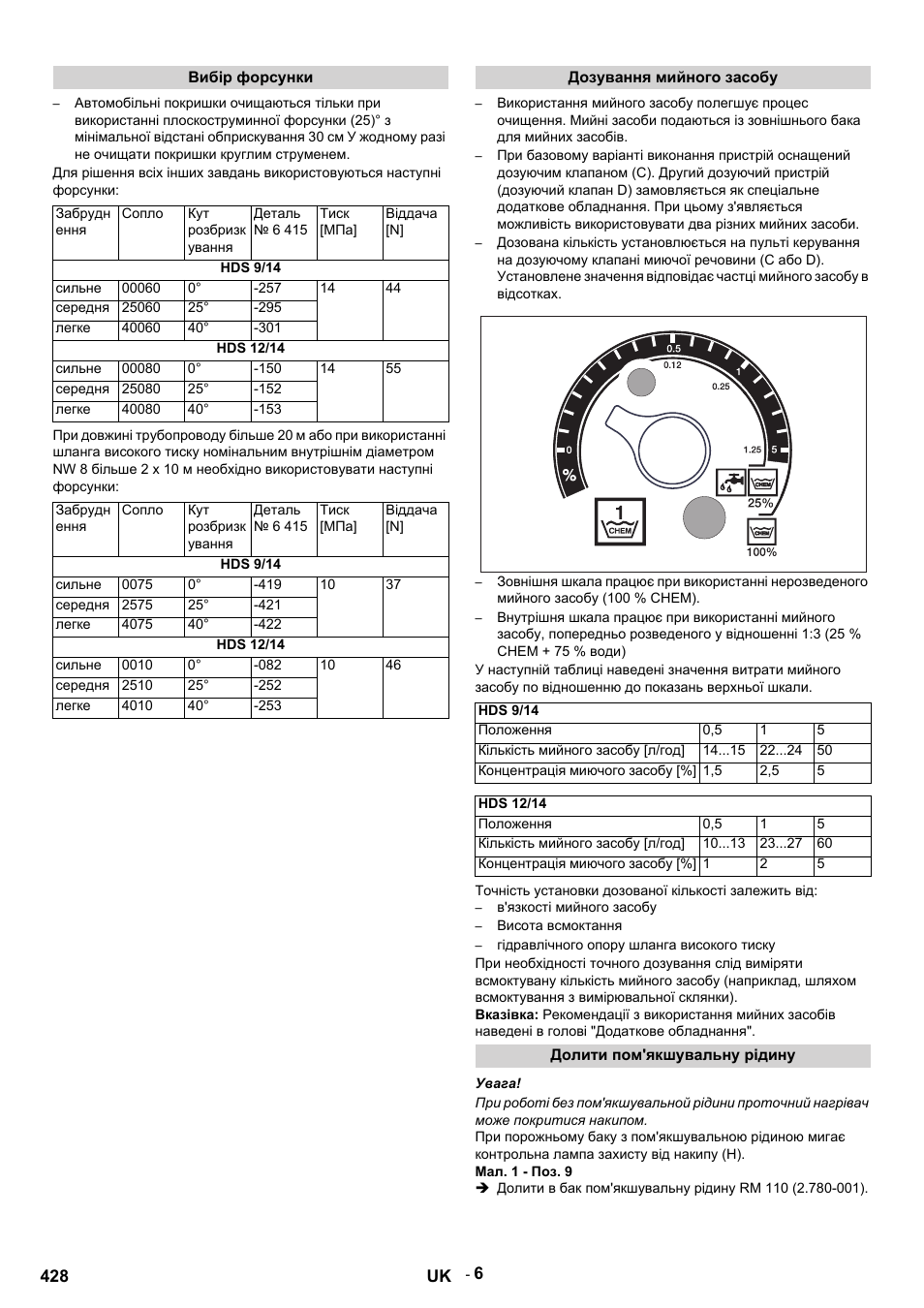 Karcher HDS 9-14-4 ST Eco User Manual | Page 428 / 444