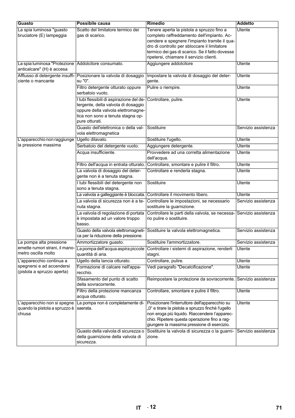 Karcher HDS 9-14-4 ST Eco User Manual | Page 71 / 444