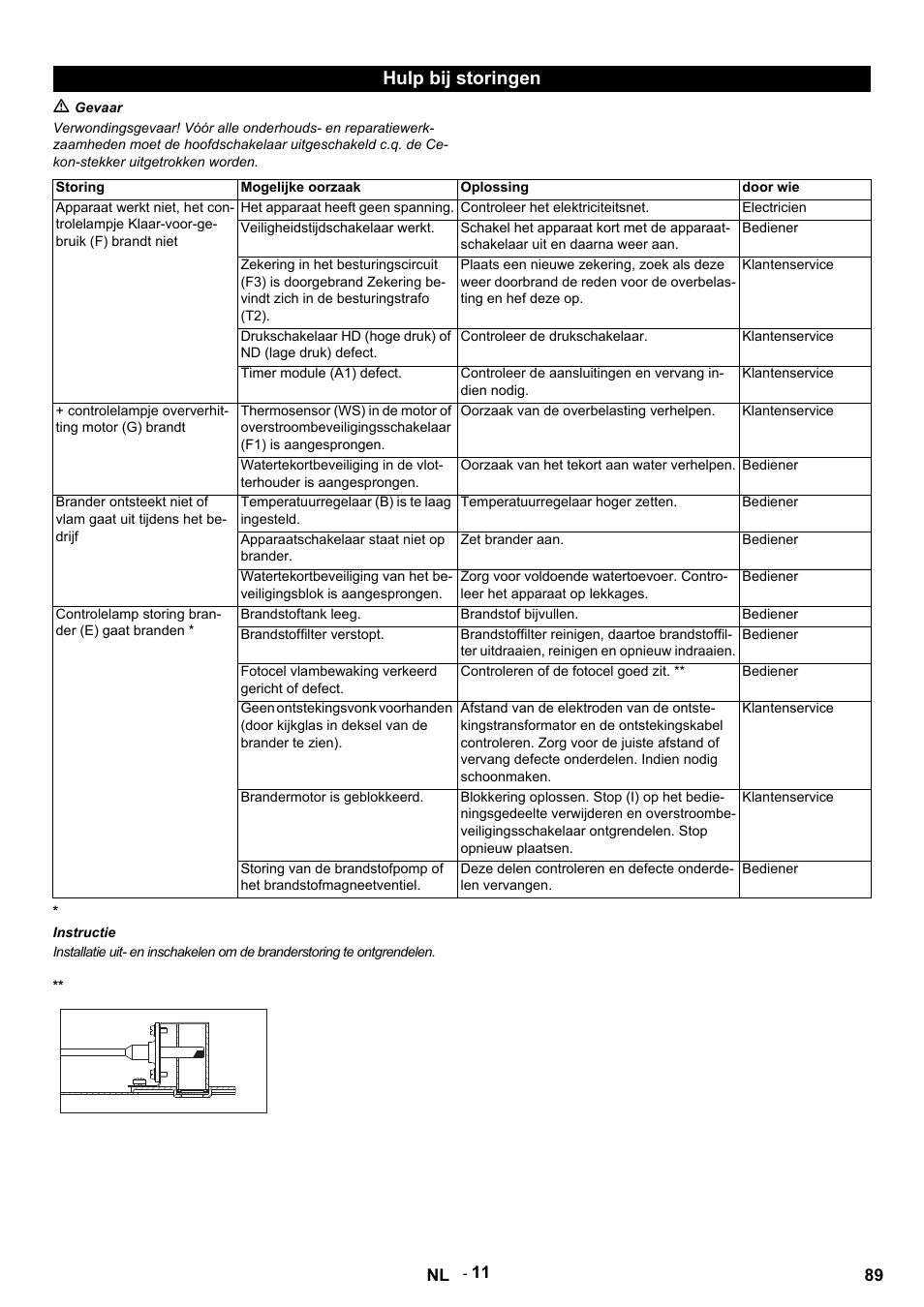 Hulp bij storingen | Karcher HDS 9-14-4 ST Eco User Manual | Page 89 / 444
