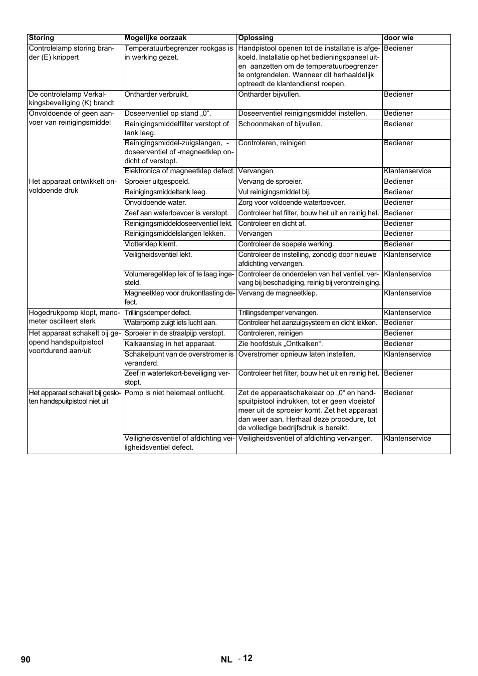 Karcher HDS 9-14-4 ST Eco User Manual | Page 90 / 444