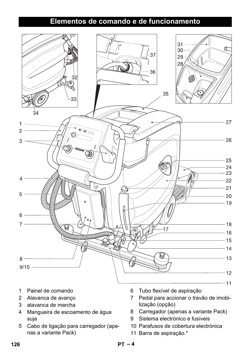 Elementos de comando e de funcionamento | Karcher B 60 W Bp Pack User Manual | Page 126 / 550