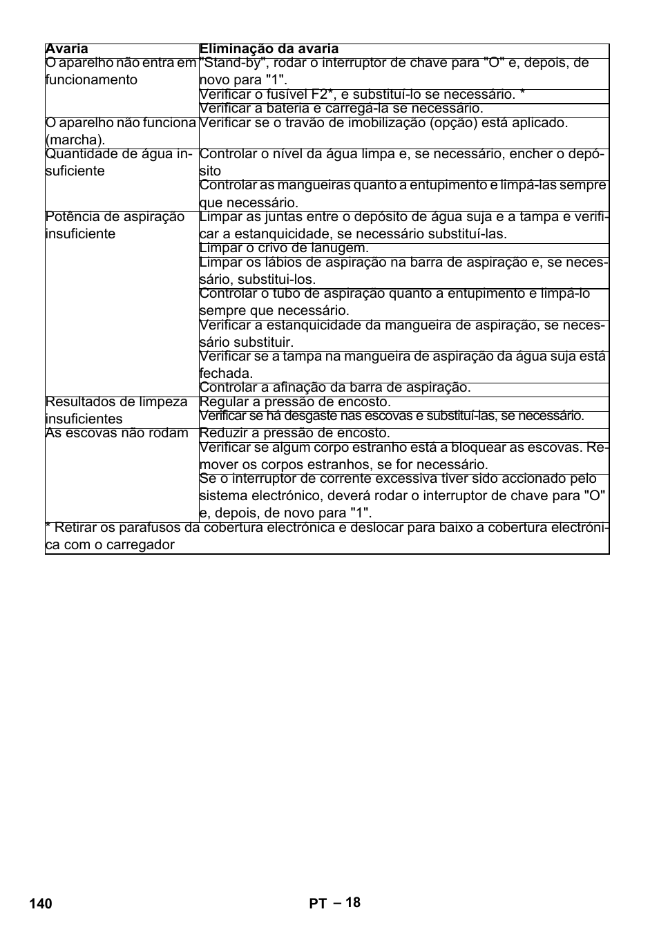 Karcher B 60 W Bp Pack User Manual | Page 140 / 550
