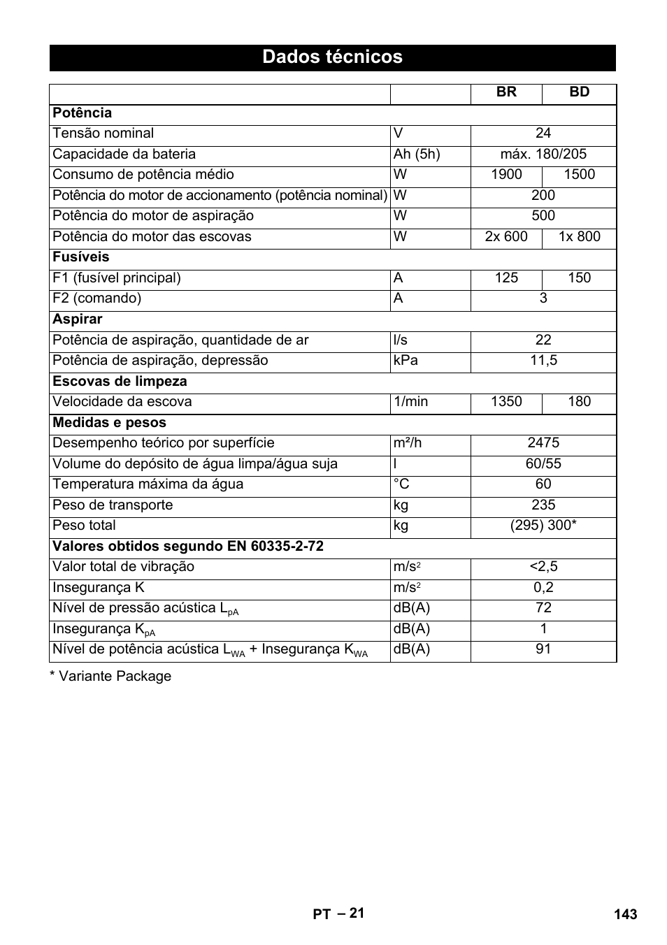 Dados técnicos | Karcher B 60 W Bp Pack User Manual | Page 143 / 550