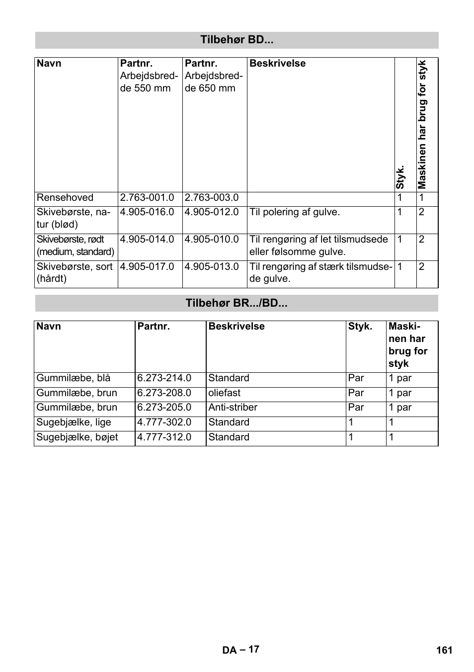 Karcher B 60 W Bp Pack User Manual | Page 161 / 550