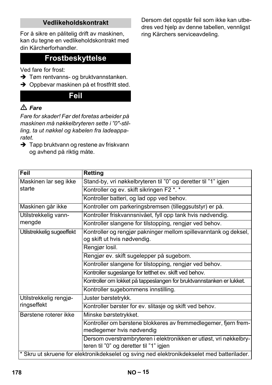 Frostbeskyttelse feil | Karcher B 60 W Bp Pack User Manual | Page 178 / 550
