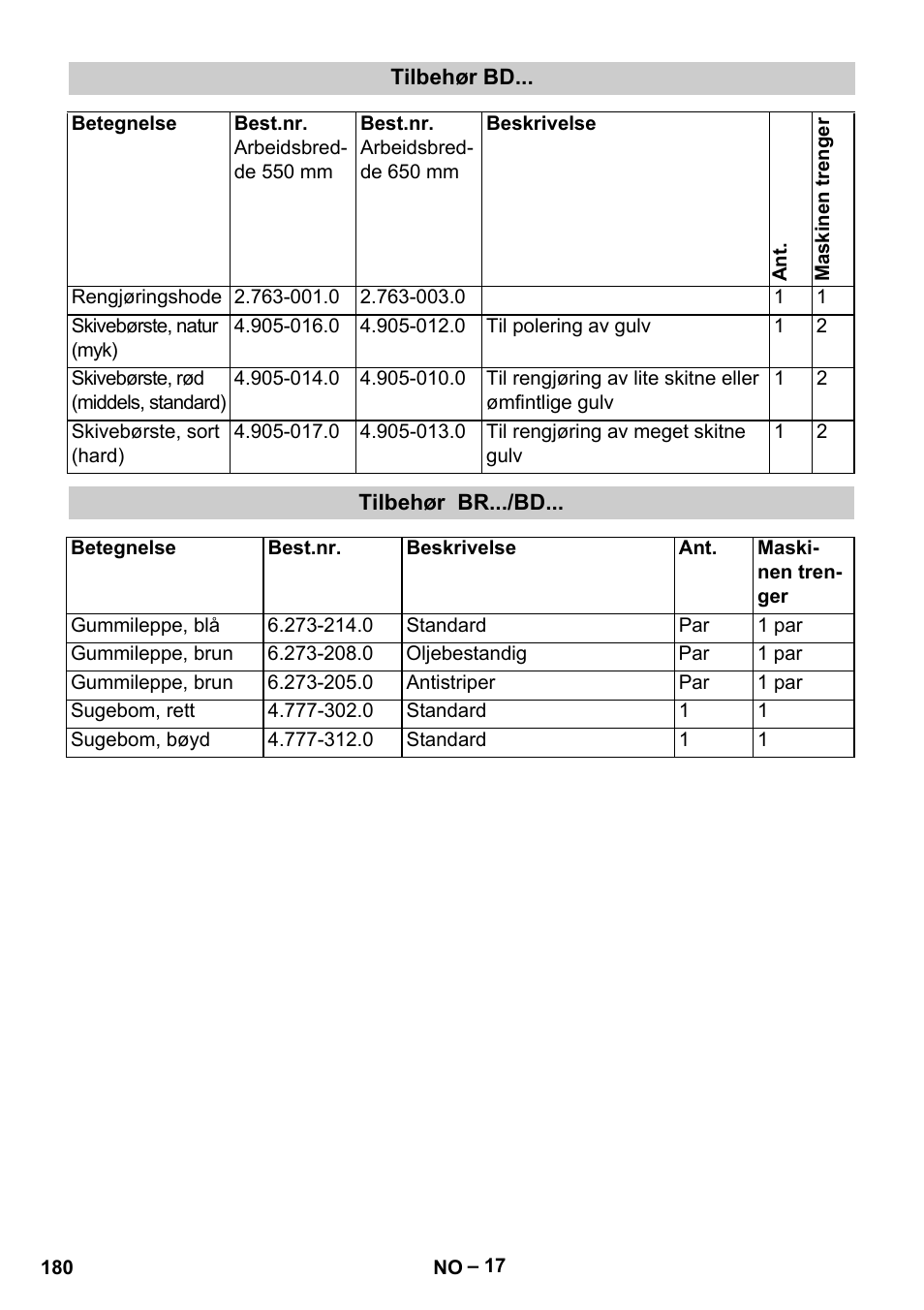 Karcher B 60 W Bp Pack User Manual | Page 180 / 550