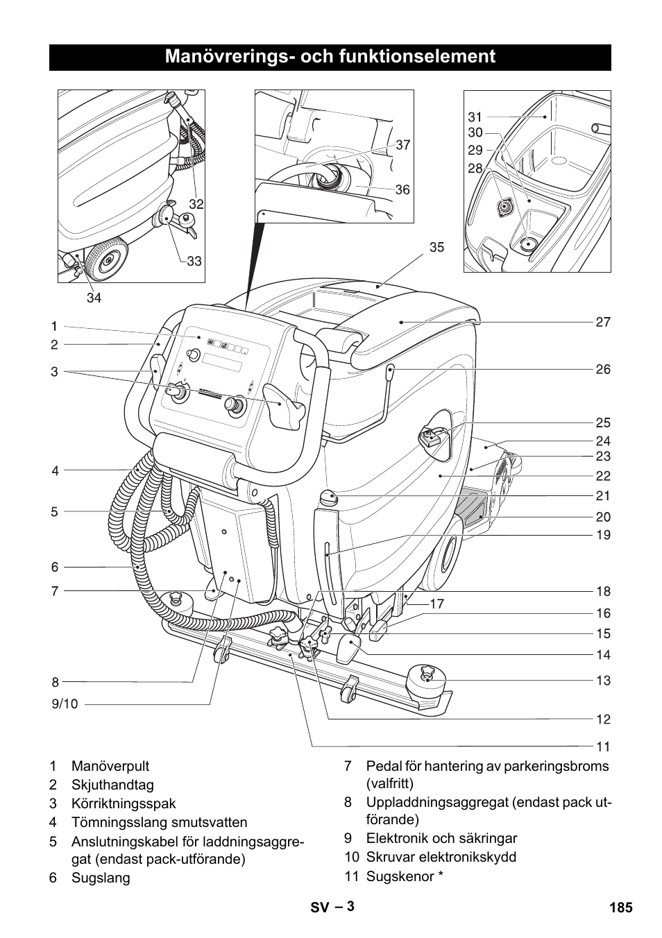 Manövrerings- och funktionselement | Karcher B 60 W Bp Pack User Manual | Page 185 / 550