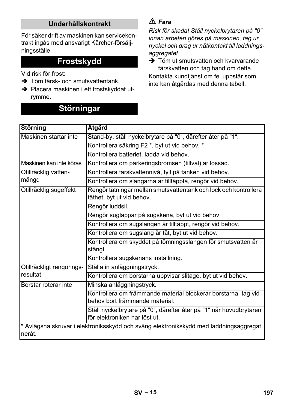 Frostskydd störningar | Karcher B 60 W Bp Pack User Manual | Page 197 / 550