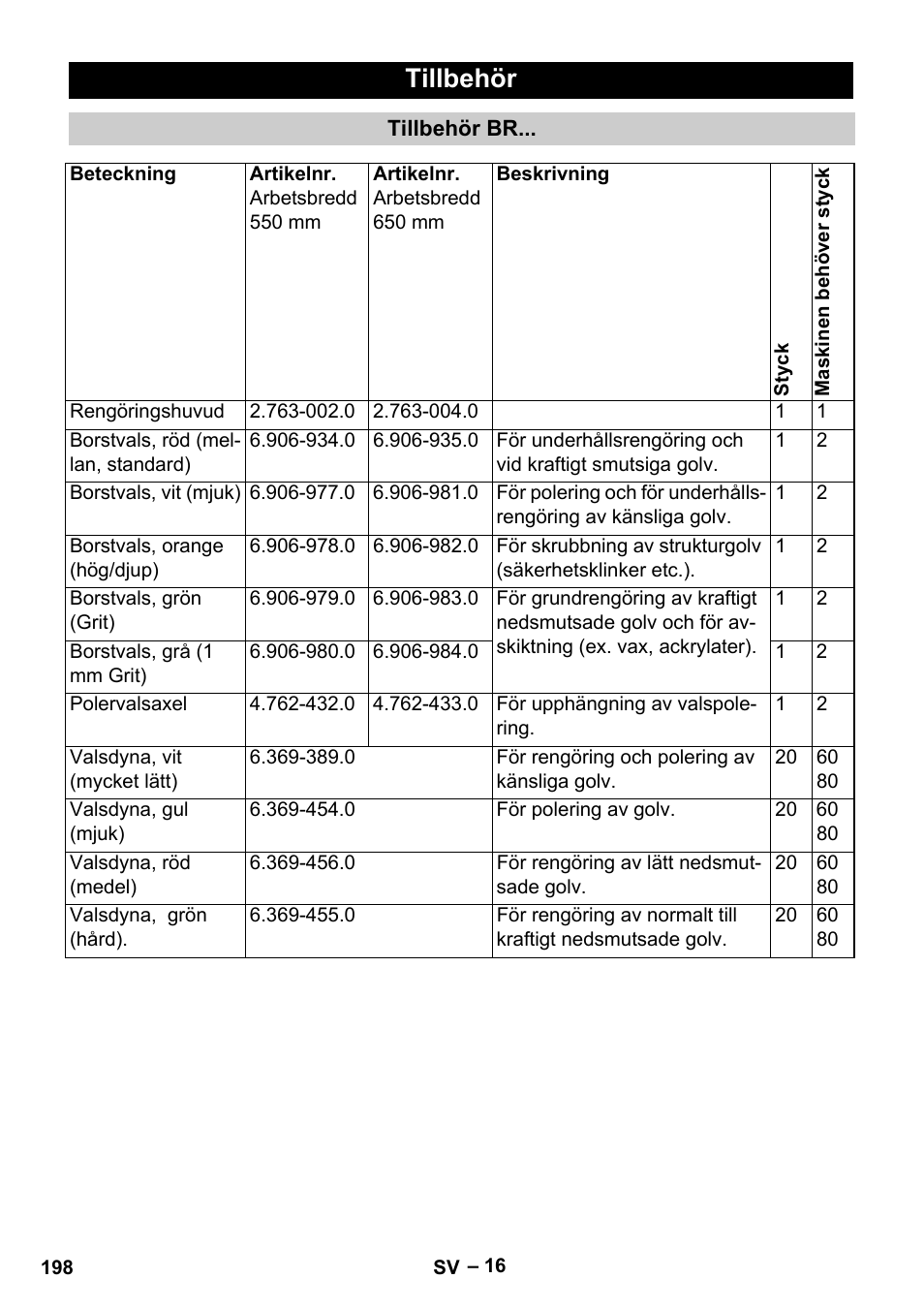 Tillbehör | Karcher B 60 W Bp Pack User Manual | Page 198 / 550