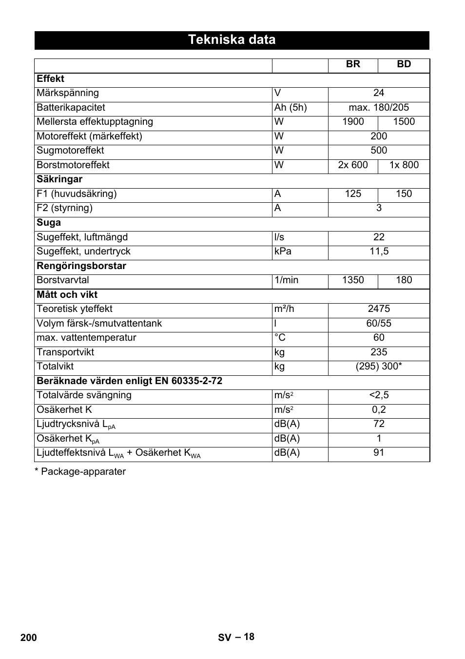 Tekniska data | Karcher B 60 W Bp Pack User Manual | Page 200 / 550