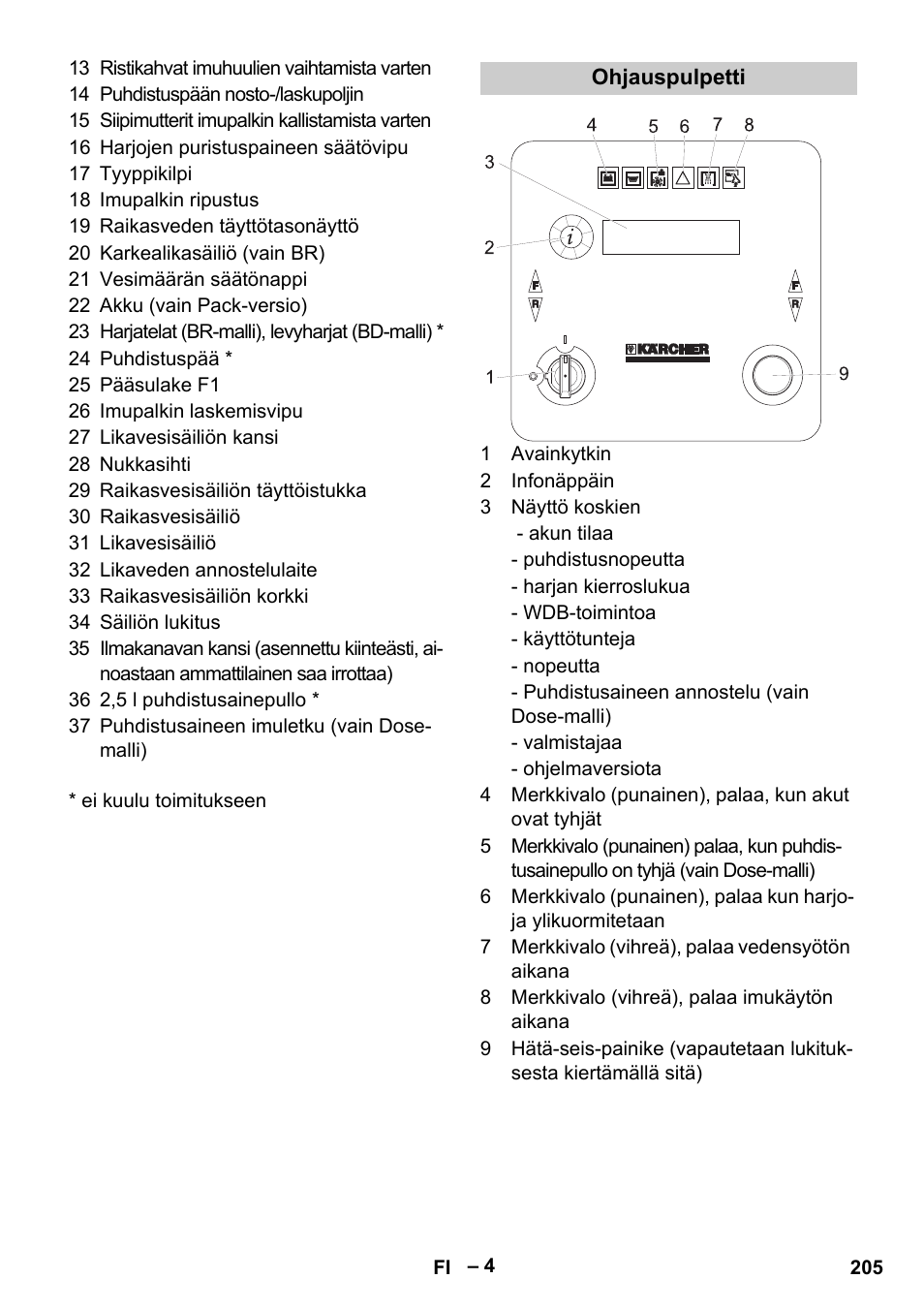 Karcher B 60 W Bp Pack User Manual | Page 205 / 550