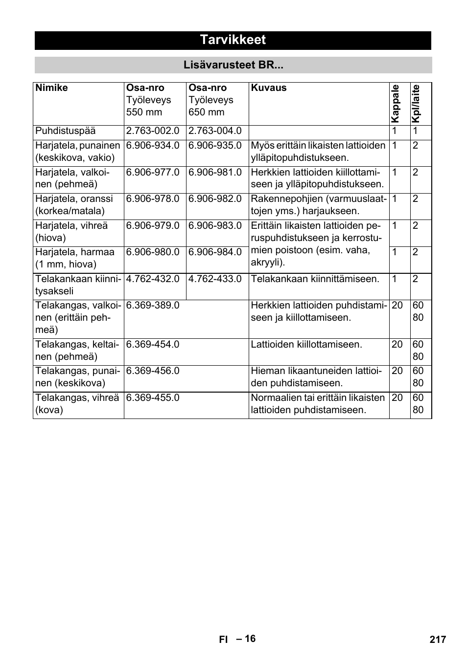 Tarvikkeet | Karcher B 60 W Bp Pack User Manual | Page 217 / 550