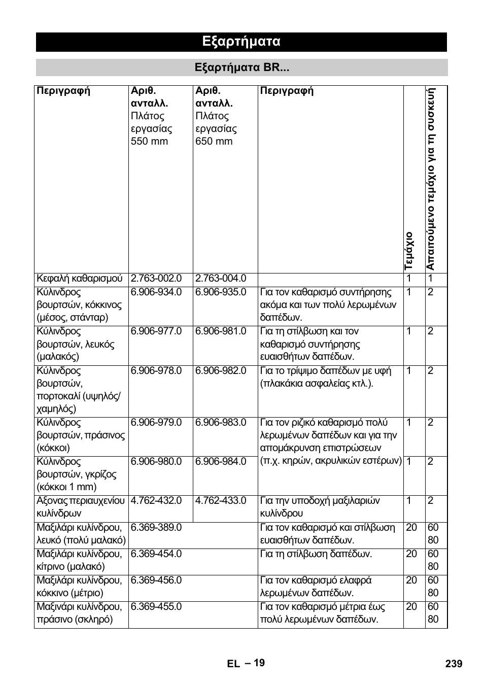 Εξαρτήματα | Karcher B 60 W Bp Pack User Manual | Page 239 / 550